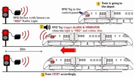 rfid sensors on railroad ties|railroad rfid technology.